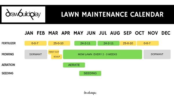 Free Lawn Care Maintenance Calendar